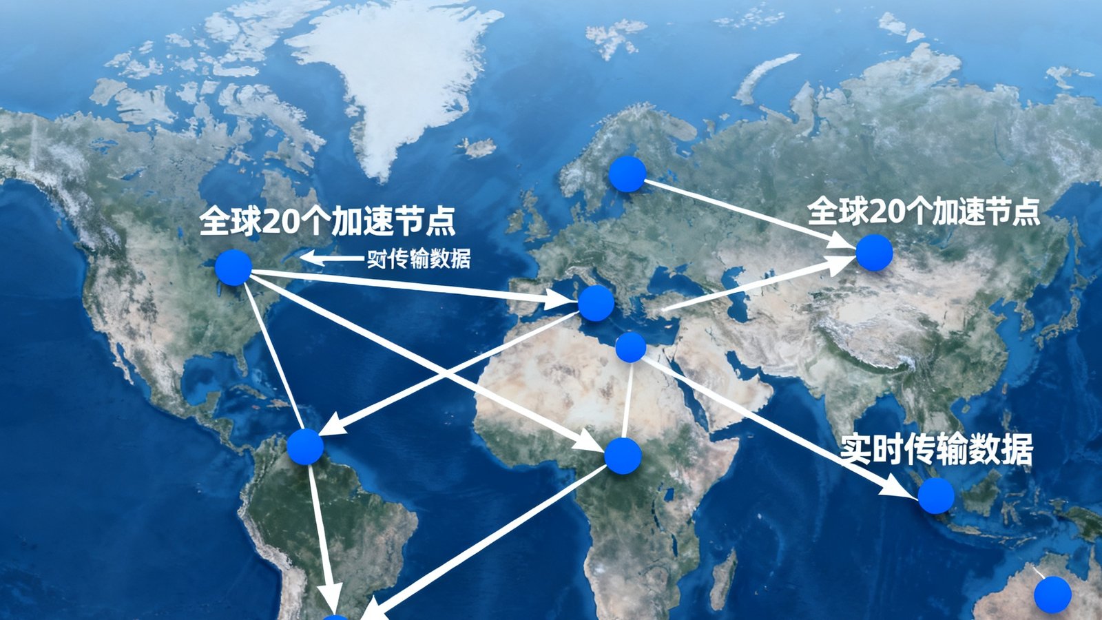 足球网零延迟直播技术示意，全球20个加速节点实时传输数据